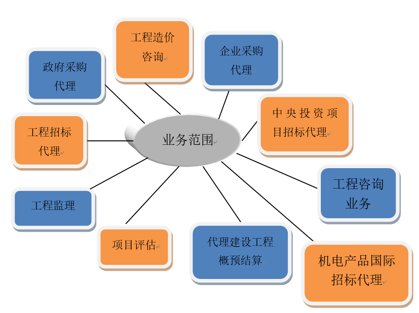 旭腾项目投资咨询 从市场洞察到价值决策的全过程支撑